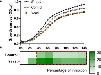 Dietary Debaryomyces hansenii promotes skin and skin mucus defensive capacities in a marine fish model